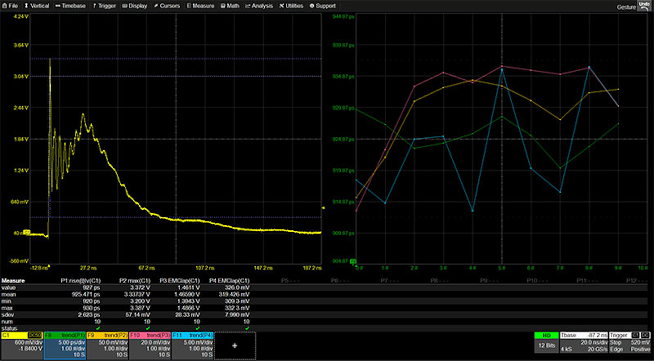 Automotive Emc Measurements With Oscilloscopes Electronic Design