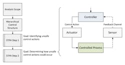Www Electronicdesign Com Sites Electronicdesign com Files U Lsafety Fig6 Www Electronicdesign Com Sites Electronicdesign com Files U Lsafety Fig6