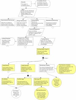 Www Electronicdesign Com Sites Electronicdesign com Files U Lsafety Fig7 Www Electronicdesign Com Sites Electronicdesign com Files U Lsafety Fig7