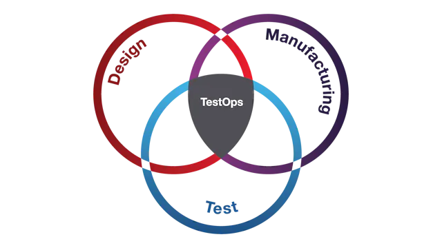 On the Road to TestOps: Transforming how test & measurement data is ...