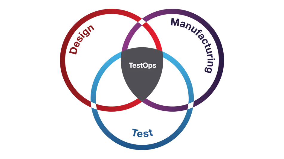 On the Road to TestOps: Transforming how test & measurement data is ...