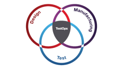 Test Ops Figure1 Test Ops Figure1