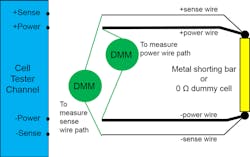 Electronicdesign Com Sites Electronicdesign com Files Zollo Troubleshoot Wiring Fig3 Electronicdesign Com Sites Electronicdesign com Files Zollo Troubleshoot Wiring Fig3