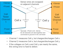 Electronicdesign Com Sites Electronicdesign com Files Zollo Troubleshoot Wiring Fig4 Electronicdesign Com Sites Electronicdesign com Files Zollo Troubleshoot Wiring Fig4
