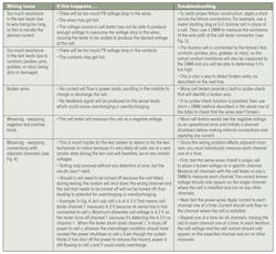 Electronicdesign Com Sites Electronicdesign com Files Zollo Troubleshoot Wiring Table Electronicdesign Com Sites Electronicdesign com Files Zollo Troubleshoot Wiring Table