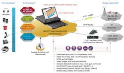 Traffic Simulation Web Main Image Traffic Simulation Web Main Image