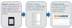 Www Electronicdesign Com Sites Electronicdesign com Files 11 Myths Virtium Smart Fig Www Electronicdesign Com Sites Electronicdesign com Files 11 Myths Virtium Smart Fig