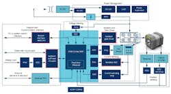 Www Electronicdesign Com Sites Electronicdesign com Files Dk Adi Isolation Fig2 Www Electronicdesign Com Sites Electronicdesign com Files Dk Adi Isolation Fig2
