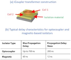 Www Electronicdesign Com Sites Electronicdesign com Files Dk Adi Isolation Fig3 Www Electronicdesign Com Sites Electronicdesign com Files Dk Adi Isolation Fig3