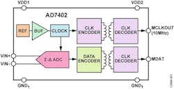 Www Electronicdesign Com Sites Electronicdesign com Files Dk Adi Isolation Fig4 Www Electronicdesign Com Sites Electronicdesign com Files Dk Adi Isolation Fig4