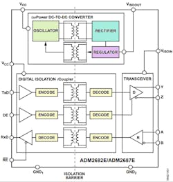 Www Electronicdesign Com Sites Electronicdesign com Files Dk Adi Isolation Fig5 Www Electronicdesign Com Sites Electronicdesign com Files Dk Adi Isolation Fig5