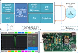 Www Electronicdesign Com Sites Electronicdesign com Files E Otempsensor Fig1 Www Electronicdesign Com Sites Electronicdesign com Files E Otempsensor Fig1