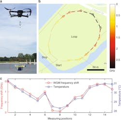 Www Electronicdesign Com Sites Electronicdesign com Files E Otempsensor Fig2 Www Electronicdesign Com Sites Electronicdesign com Files E Otempsensor Fig2