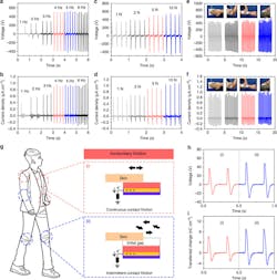 Www Electronicdesign Com Sites Electronicdesign com Files Elec Textiles Fig2 Www Electronicdesign Com Sites Electronicdesign com Files Elec Textiles Fig2
