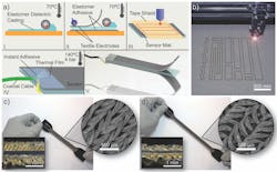 Www Electronicdesign Com Sites Electronicdesign com Files Elec Textiles Fig6 Www Electronicdesign Com Sites Electronicdesign com Files Elec Textiles Fig6