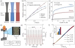 Www Electronicdesign Com Sites Electronicdesign com Files Elec Textiles Fig7 Www Electronicdesign Com Sites Electronicdesign com Files Elec Textiles Fig7
