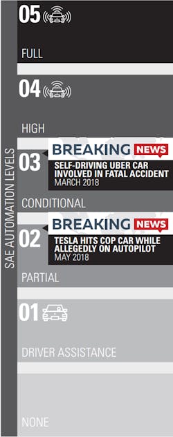 Www Electronicdesign Com Sites Electronicdesign com Files Fli Rauto Fig1 Www Electronicdesign Com Sites Electronicdesign com Files Fli Rauto Fig1