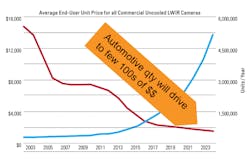Www Electronicdesign Com Sites Electronicdesign com Files Fli Rauto Fig5 Www Electronicdesign Com Sites Electronicdesign com Files Fli Rauto Fig5