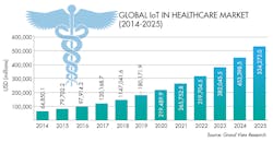 Www Electronicdesign Com Sites Electronicdesign com Files Grand View Healthcare Fig Www Electronicdesign Com Sites Electronicdesign com Files Grand View Healthcare Fig