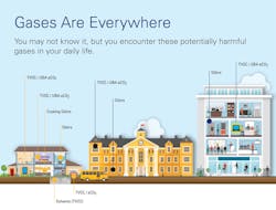 Www Electronicdesign Com Sites Electronicdesign com Files Idt Gas Sensor Fig1 Www Electronicdesign Com Sites Electronicdesign com Files Idt Gas Sensor Fig1