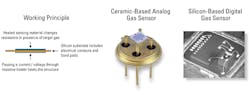 Www Electronicdesign Com Sites Electronicdesign com Files Idt Gas Sensor Fig2 Www Electronicdesign Com Sites Electronicdesign com Files Idt Gas Sensor Fig2