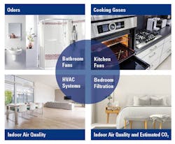 Www Electronicdesign Com Sites Electronicdesign com Files Idt Gas Sensor Fig4 Www Electronicdesign Com Sites Electronicdesign com Files Idt Gas Sensor Fig4