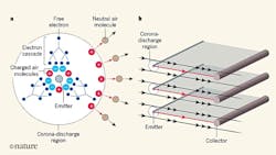 Www Electronicdesign Com Sites Electronicdesign com Files Ion Wind Plane Fig2 Www Electronicdesign Com Sites Electronicdesign com Files Ion Wind Plane Fig2