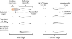 Www Electronicdesign Com Sites Electronicdesign com Files Ion Wind Plane Fig3 Www Electronicdesign Com Sites Electronicdesign com Files Ion Wind Plane Fig3