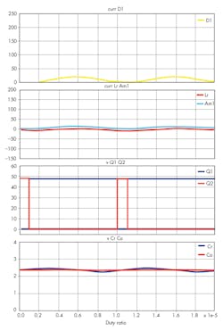 Www Electronicdesign Com Sites Electronicdesign com Files Link Dr Cuk Pt2 Fig8 Www Electronicdesign Com Sites Electronicdesign com Files Link Dr Cuk Pt2 Fig8