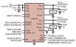 Www Electronicdesign Com Sites Electronicdesign com Files Link Ltm4700 Fig3 Www Electronicdesign Com Sites Electronicdesign com Files Link Ltm4700 Fig3