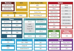 Www Electronicdesign Com Sites Electronicdesign com Files Link Sotb Fig1 Www Electronicdesign Com Sites Electronicdesign com Files Link Sotb Fig1