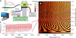 Www Electronicdesign Com Sites Electronicdesign com Files Mi Tspectrometer Fig2 Www Electronicdesign Com Sites Electronicdesign com Files Mi Tspectrometer Fig2