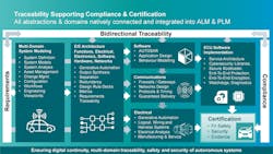 Www Electronicdesign Com Sites Electronicdesign com Files Mentor Av Fig4 Www Electronicdesign Com Sites Electronicdesign com Files Mentor Av Fig4