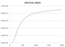 Www Electronicdesign Com Sites Electronicdesign com Files Mentor Caa Fig2 Www Electronicdesign Com Sites Electronicdesign com Files Mentor Caa Fig2