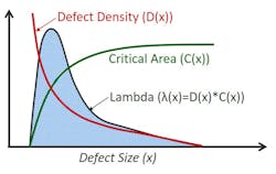 Www Electronicdesign Com Sites Electronicdesign com Files Mentor Caa Fig5 Www Electronicdesign Com Sites Electronicdesign com Files Mentor Caa Fig5