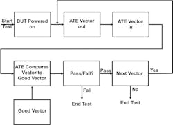 Www Electronicdesign Com Sites Electronicdesign com Files Octavo Pt4 Fig3bottom Www Electronicdesign Com Sites Electronicdesign com Files Octavo Pt4 Fig3bottom