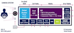Www Electronicdesign Com Sites Electronicdesign com Files St Micro Shutter Sensors Fig Www Electronicdesign Com Sites Electronicdesign com Files St Micro Shutter Sensors Fig