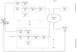 Www Electronicdesign Com Sites Electronicdesign com Files Tesla Gps Fig Www Electronicdesign Com Sites Electronicdesign com Files Tesla Gps Fig