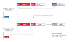 Www Electronicdesign Com Sites Electronicdesign com Files Thread X Hack Fig2 Www Electronicdesign Com Sites Electronicdesign com Files Thread X Hack Fig2