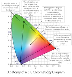 Www Electronicdesign Com Sites Electronicdesign com Files Ams Smart Lighting Fig1 Www Electronicdesign Com Sites Electronicdesign com Files Ams Smart Lighting Fig1