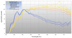 Www Electronicdesign Com Sites Electronicdesign com Files Ams Smart Lighting Fig2 Www Electronicdesign Com Sites Electronicdesign com Files Ams Smart Lighting Fig2