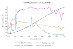 Www Electronicdesign Com Sites Electronicdesign com Files Ams Smart Lighting Fig3 Www Electronicdesign Com Sites Electronicdesign com Files Ams Smart Lighting Fig3