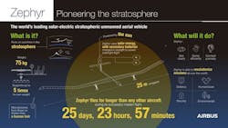 Www Powerelectronics Com Sites Powerelectronics com Files Airbus Amprius Fig2 Www Powerelectronics Com Sites Powerelectronics com Files Airbus Amprius Fig2