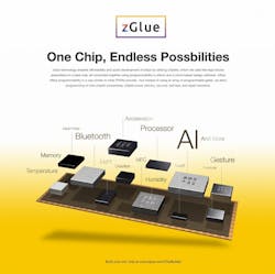 Z Glue Endless Possibilities 1024x1021 Z Glue Endless Possibilities 1024x1021