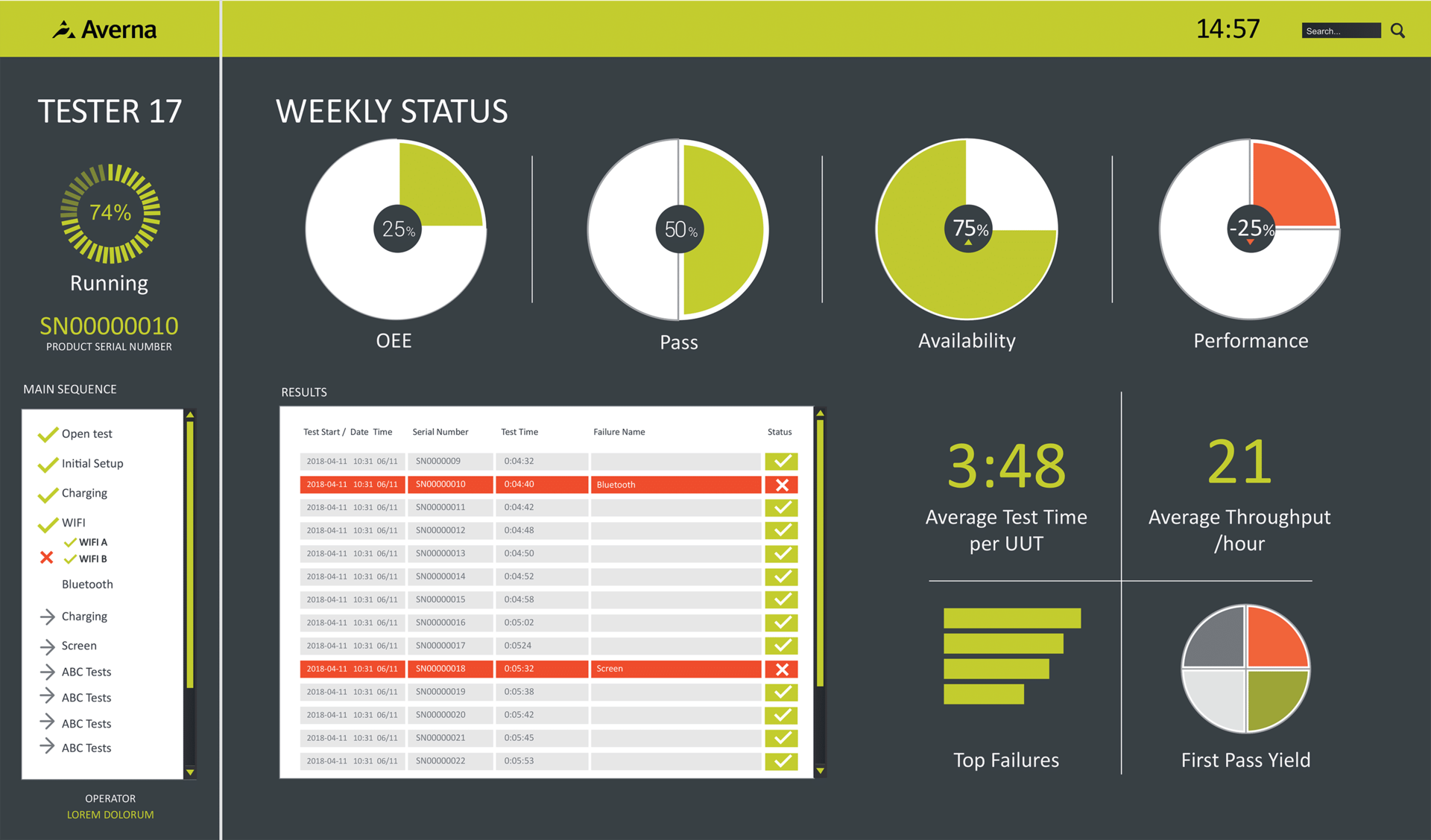 Averna Thing Worx Dashboard 5c59a368ae64b