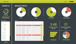 Averna Thing Worx Dashboard Averna Thing Worx Dashboard