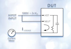 Fig 1 Hipot Test Fig 1 Hipot Test