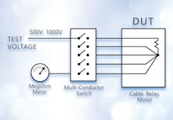 Fig 2 Insulation Resistance Fig 2 Insulation Resistance