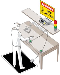 Hipot Test fig 3a Hipot Test fig 3a