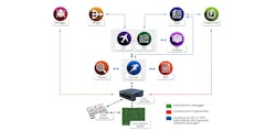 Scan Express Flow Jtag C Master Big Recovered Scan Express Flow Jtag C Master Big Recovered